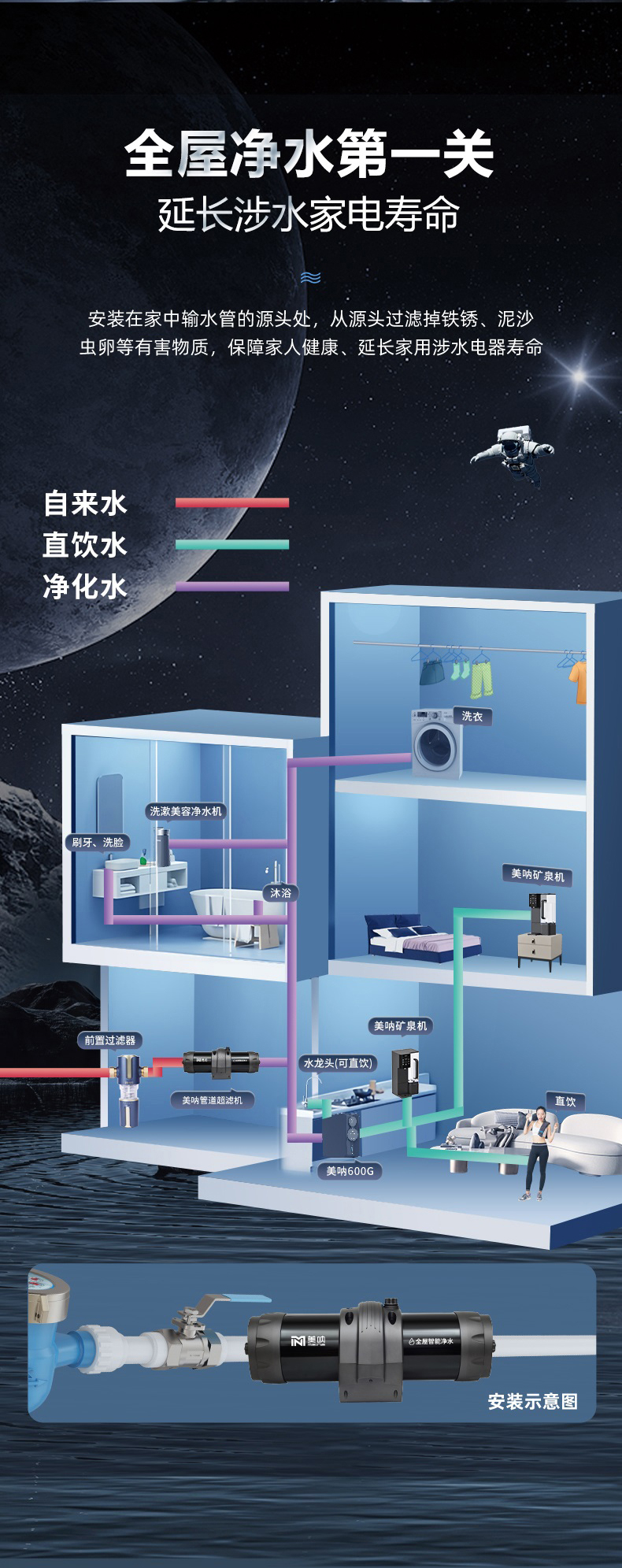 美呐管道超滤机产品介绍资料
