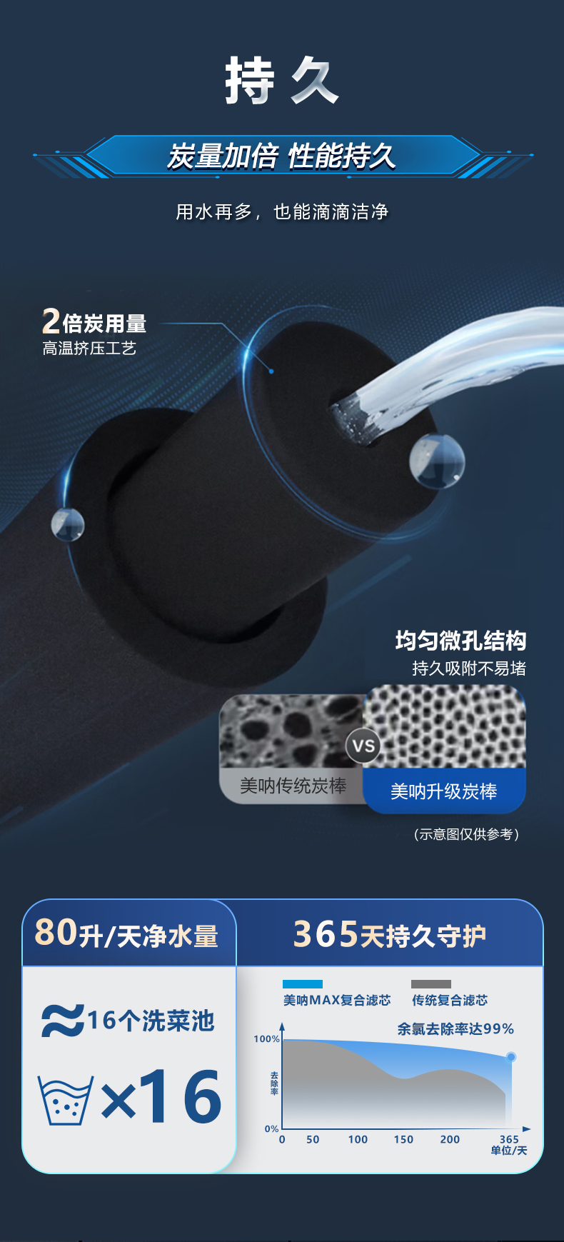 美呐全厨中央净水器产品介绍资料